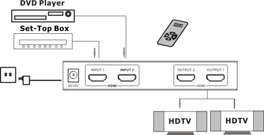 HDMI1.4V 2x2 Switch/Splitter(3D Ultra HD 4Kx2K) - Buy HDMI Splitter